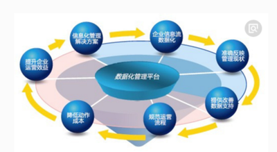 信用信息数据库收录哪些信息？