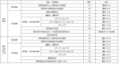 分四个信用等级！又一省医疗机构信用评价管理办法出台