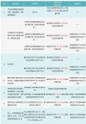 上海纳税信用修复最新政策有哪些？