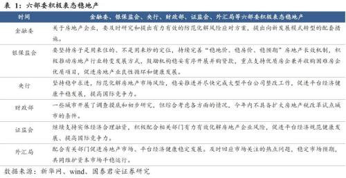  回望2022：信用债十大重要事件 | 信用周度观察