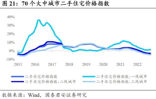  回望2022：信用债十大重要事件 | 信用周度观察