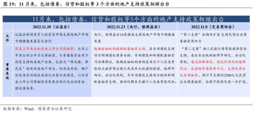  回望2022：信用债十大重要事件 | 信用周度观察