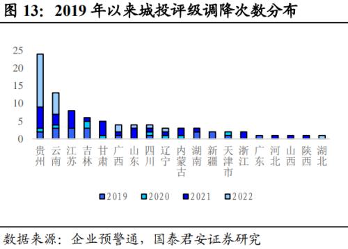  回望2022：信用债十大重要事件 | 信用周度观察