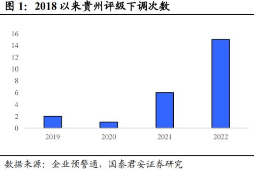  回望2022：信用债十大重要事件 | 信用周度观察