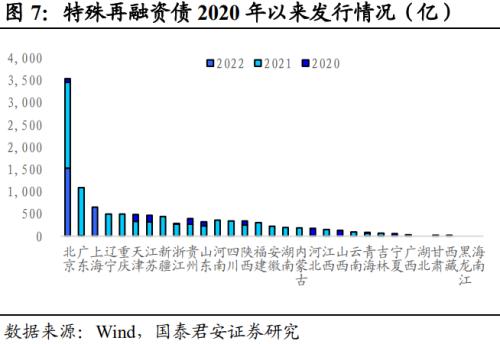  回望2022：信用债十大重要事件 | 信用周度观察