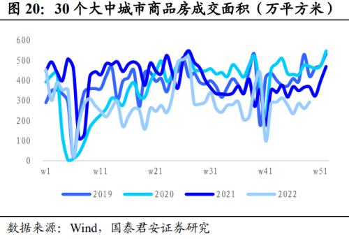  回望2022：信用债十大重要事件 | 信用周度观察