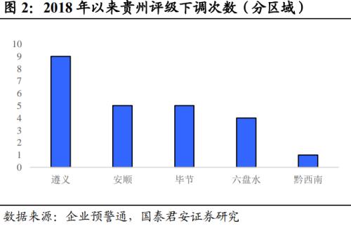  回望2022：信用债十大重要事件 | 信用周度观察