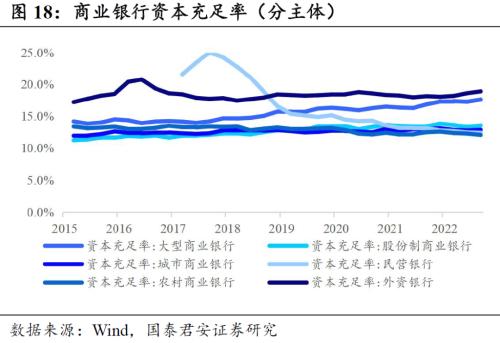  回望2022：信用债十大重要事件 | 信用周度观察