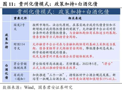 回望2022：信用债十大重要事件 | 信用周度观察