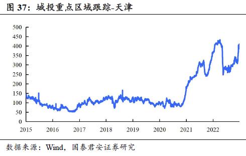  回望2022：信用债十大重要事件 | 信用周度观察