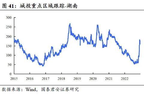  回望2022：信用债十大重要事件 | 信用周度观察