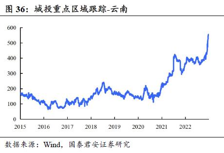  回望2022：信用债十大重要事件 | 信用周度观察