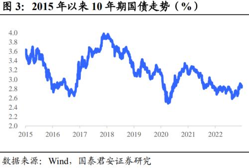 回望2022：信用债十大重要事件 | 信用周度观察