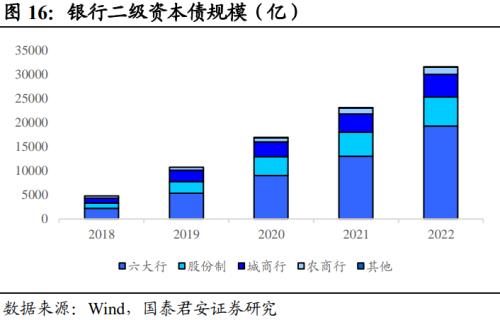  回望2022：信用债十大重要事件 | 信用周度观察