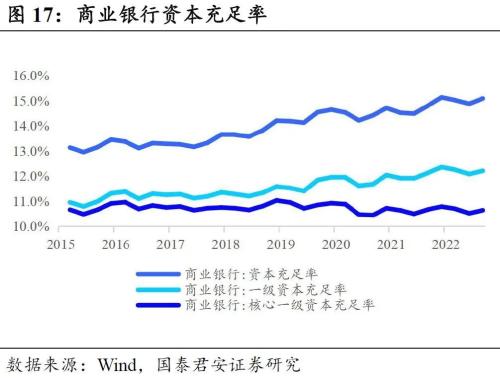  回望2022：信用债十大重要事件 | 信用周度观察