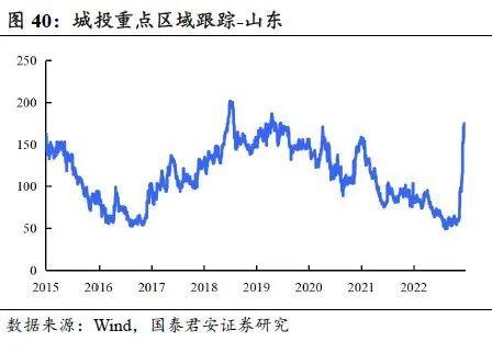  回望2022：信用债十大重要事件 | 信用周度观察