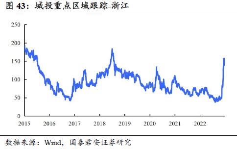  回望2022：信用债十大重要事件 | 信用周度观察