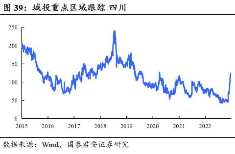  回望2022：信用债十大重要事件 | 信用周度观察