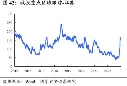  回望2022：信用债十大重要事件 | 信用周度观察