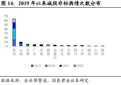  回望2022：信用债十大重要事件 | 信用周度观察