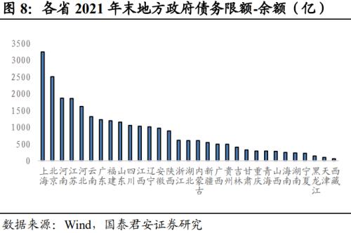  回望2022：信用债十大重要事件 | 信用周度观察