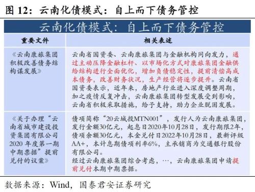  回望2022：信用债十大重要事件 | 信用周度观察