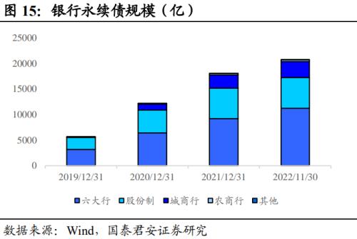  回望2022：信用债十大重要事件 | 信用周度观察