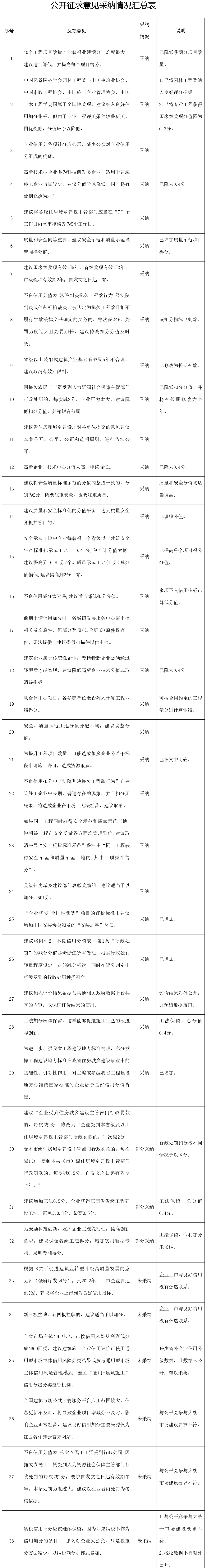 附件